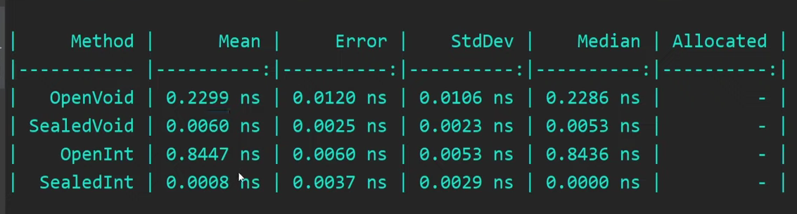 Benchmark of using Sealed Classes in Asp.Net